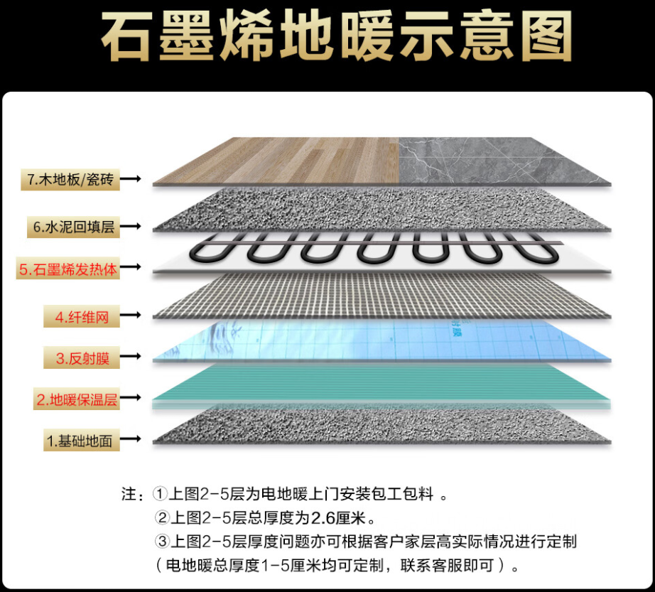 印江土家族苗族自治县 石墨烯电地暖公司哪家好？施工质量核心标准